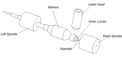 Bonding Diagram